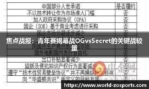 焦点战报：青年赛揭幕战OGvsSecret的关键战较量